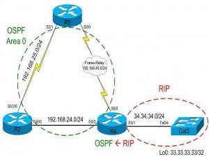 IT Networking Labs