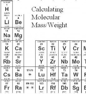 howtocalculatemolecularmass