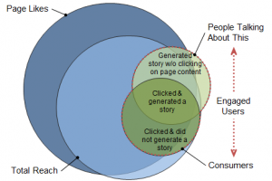 Facebook Insights