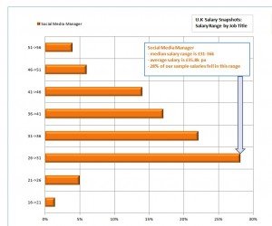 Social-Media-Manager-Salaries
